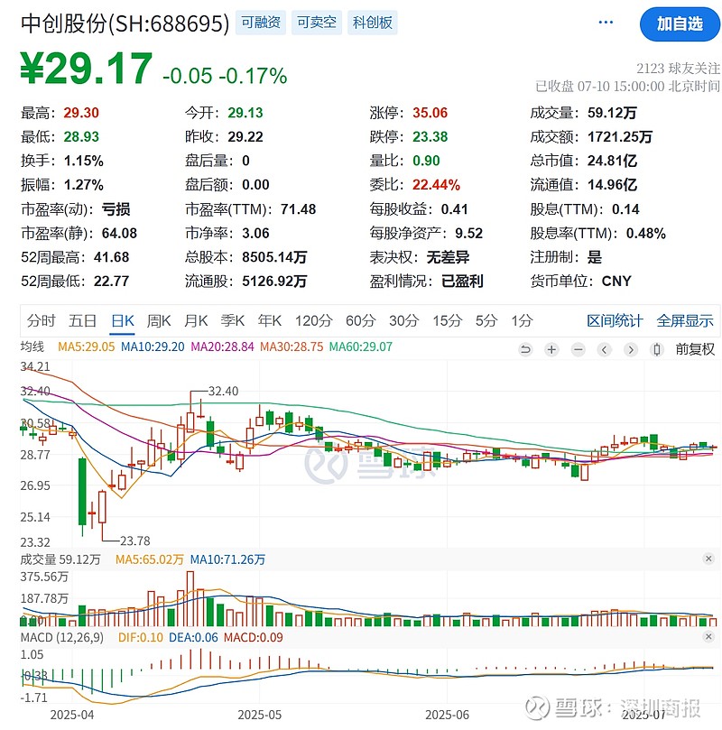 九游体育入口-包含SEC遭遇大幅下滑超34.58%，投资者恐慌性抛售的词条