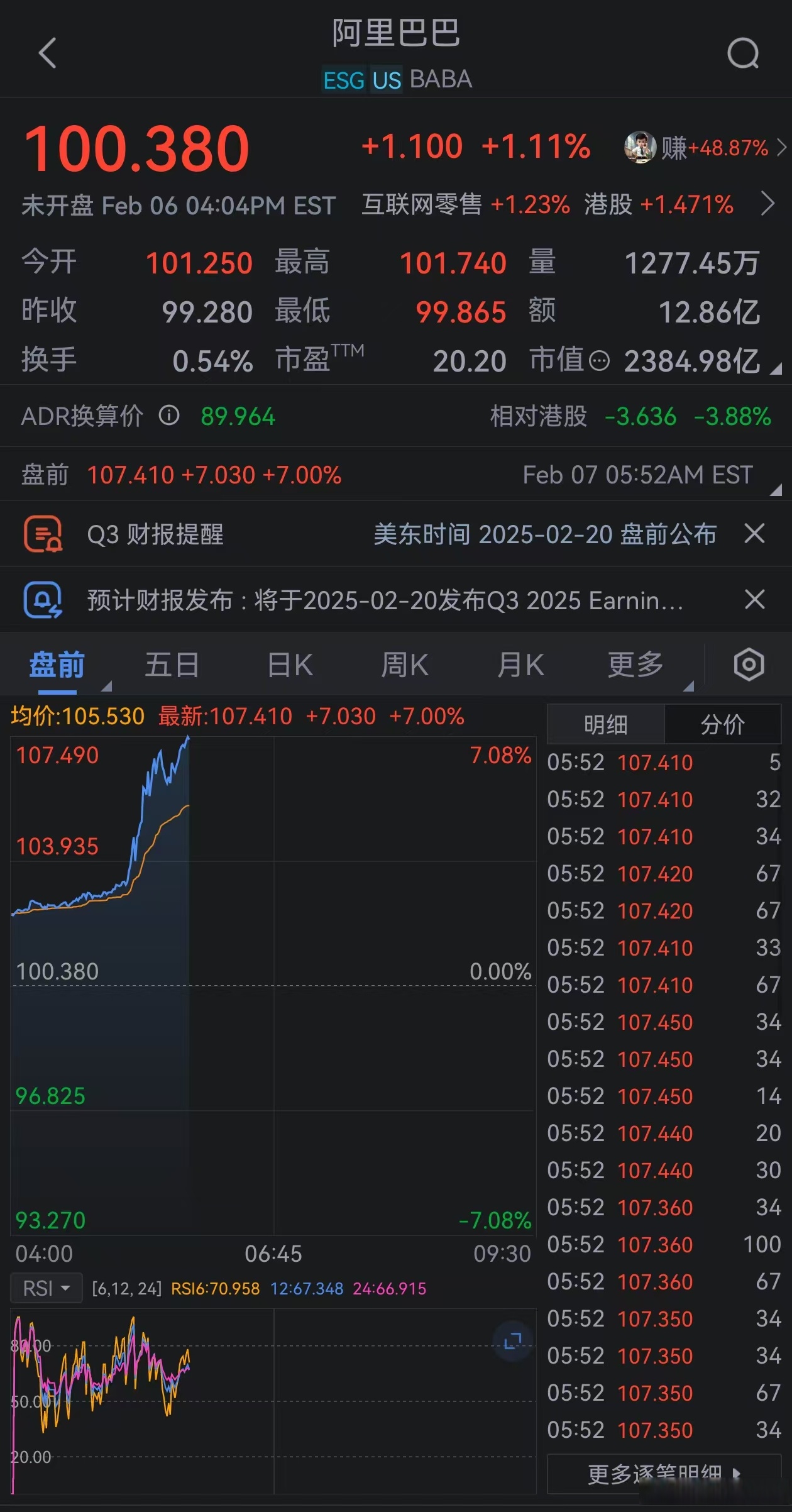 包含SEC遭遇大幅下滑超34.58%，投资者恐慌性抛售的词条