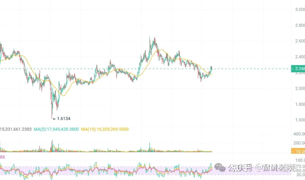 九游体育官网-专家称XRP将在年底冲破426美元，引发引发关注