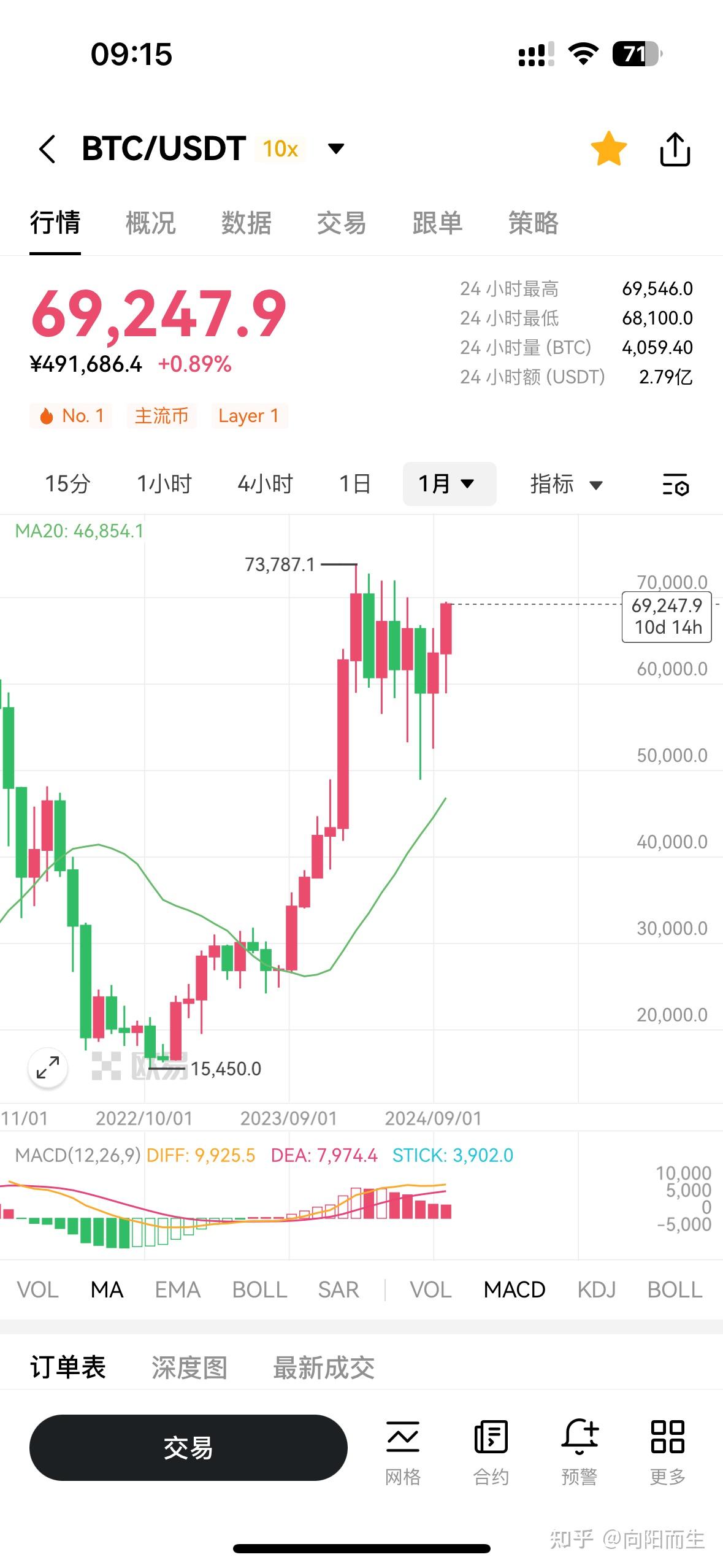 九游体育-比特币创下年内新高，上扬幅高达176%，还能追吗？