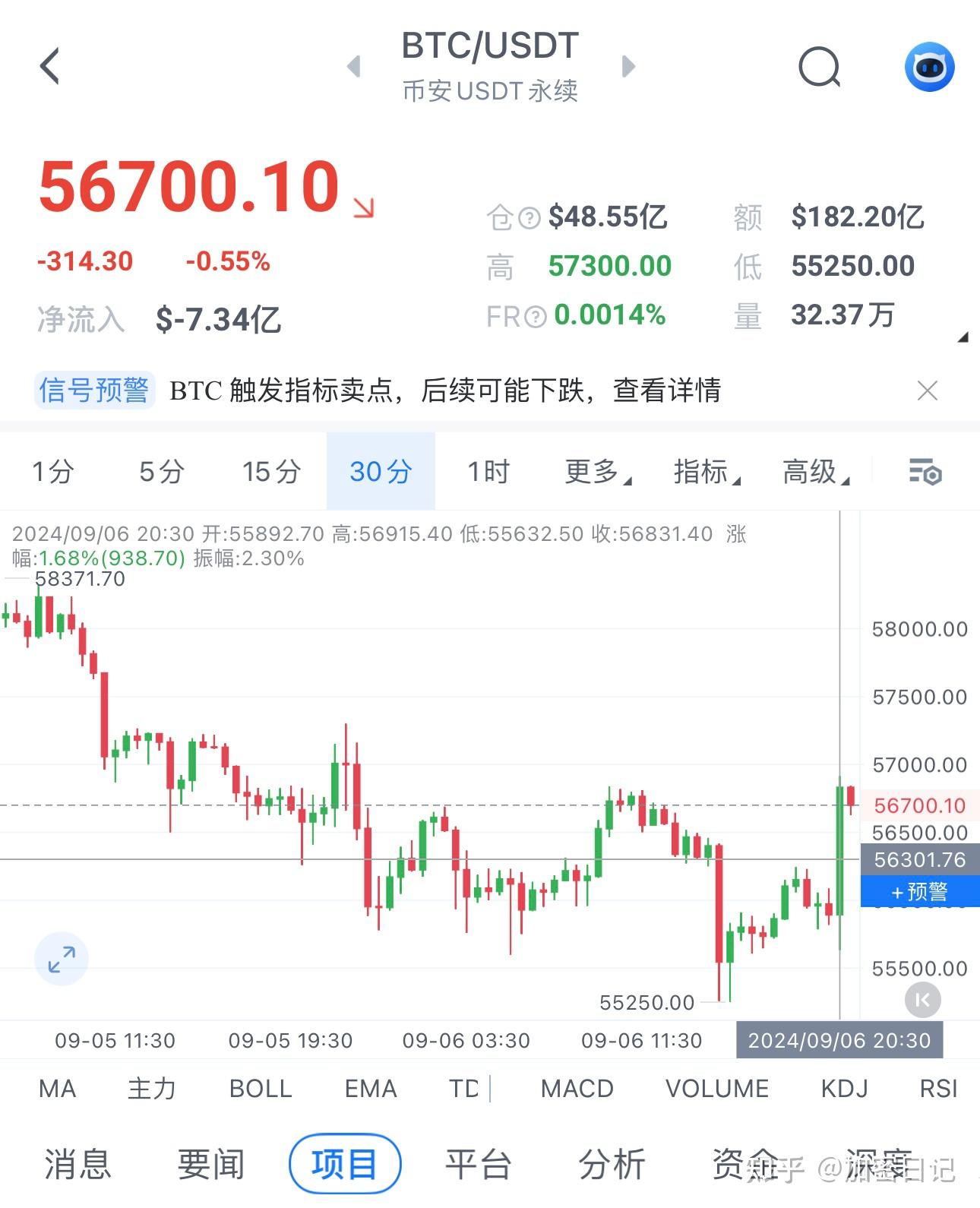比特币创下年内新高，上扬幅高达176%，还能追吗？