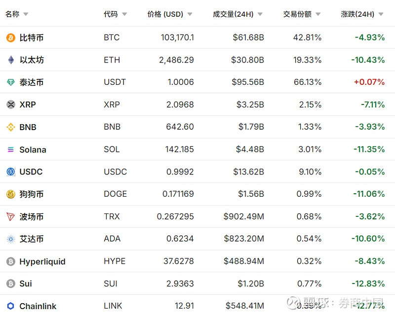 九游娱乐-XRP遭遇大幅下滑超102%，投资者恐慌性抛售