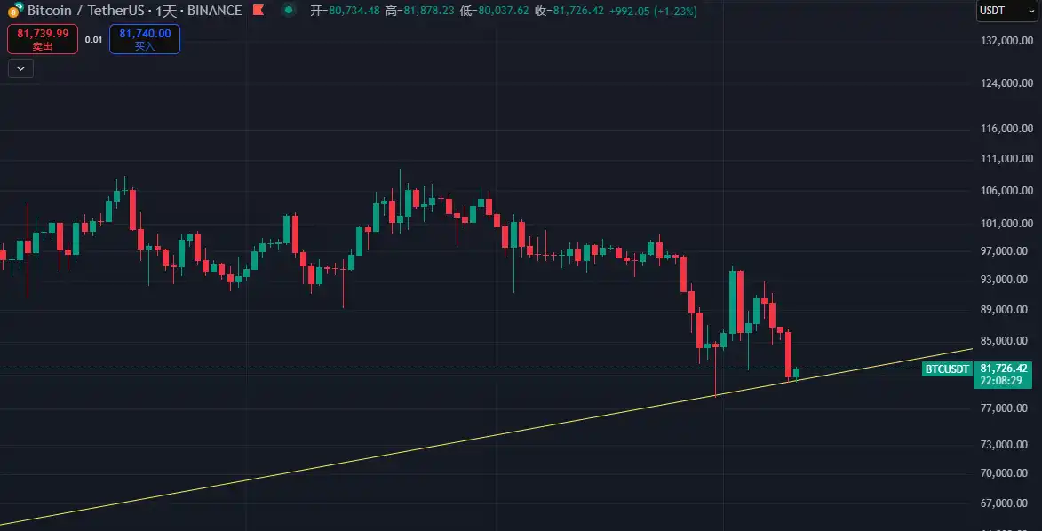 FTX冲破171美元大关，牛市是否已来临？的简单介绍
