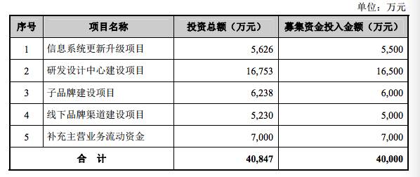 九游体育-ADA遭遇大幅下滑超497%，投资者恐慌性抛售