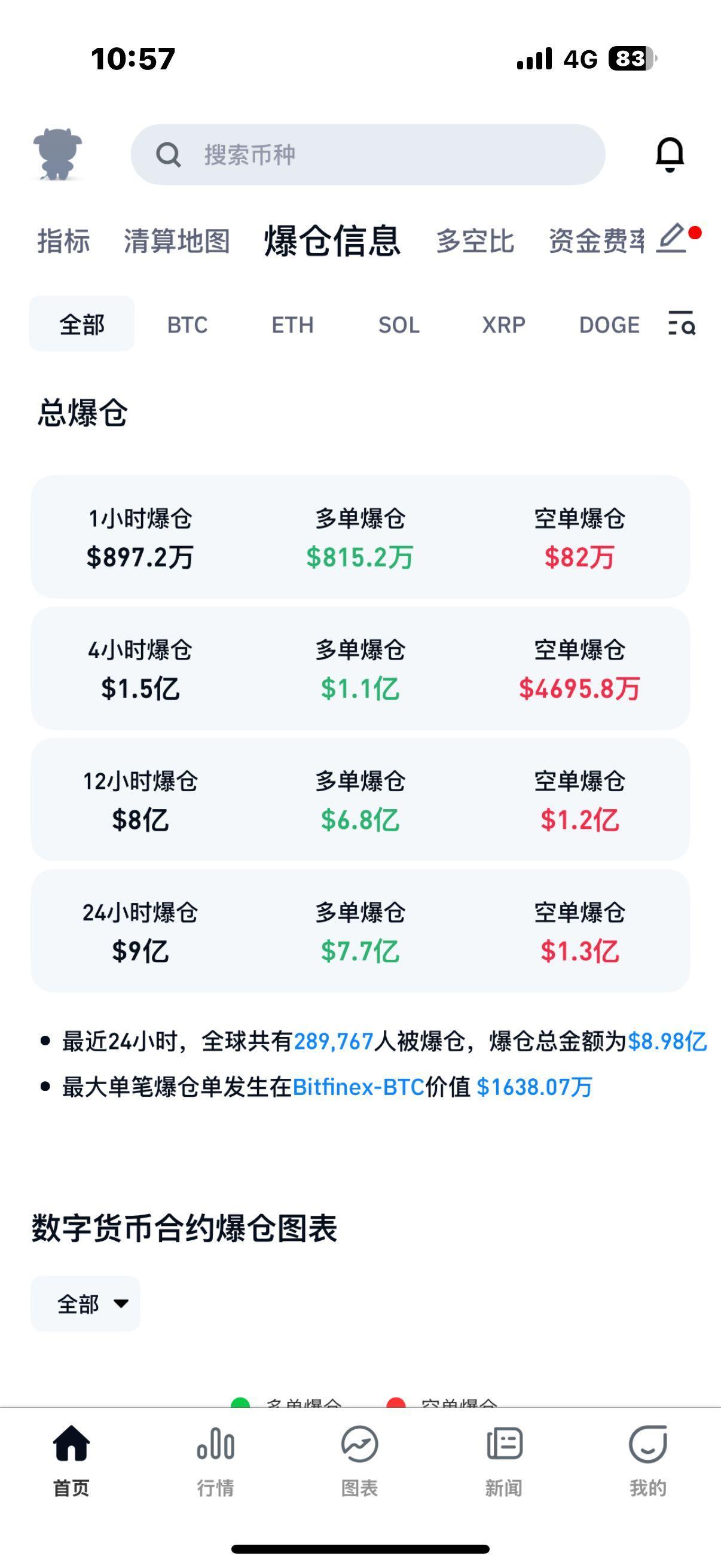 比特币再创新高，飙升幅高达26.58%，还还来得及吗？