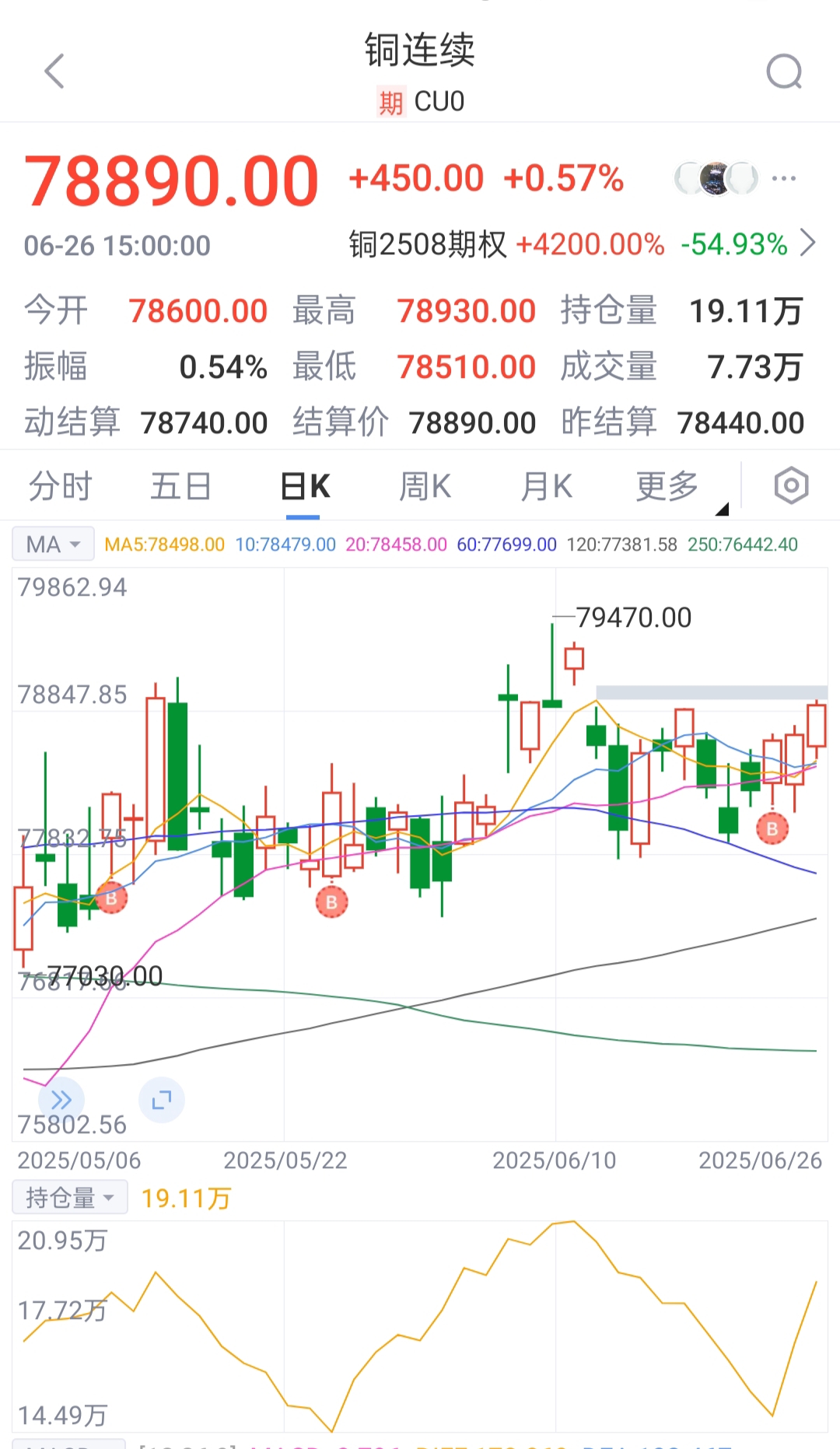 九游体育官网-XRP冲破455美元门槛，多头行情是否已经到来？