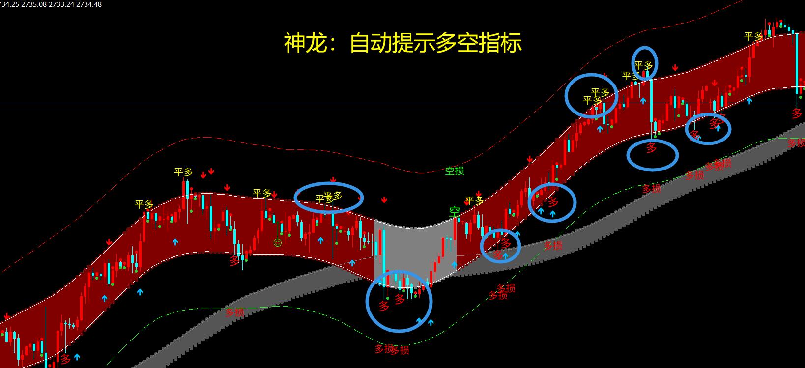 XRP冲破455美元门槛，多头行情是否已经到来？