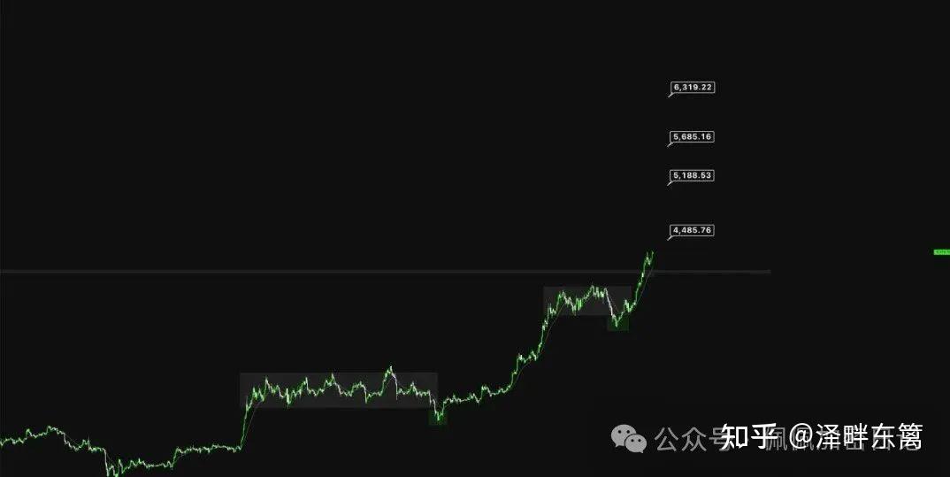 九游体育下载-ARB冲破比特币美元价位，大涨阶段是否已经到来？